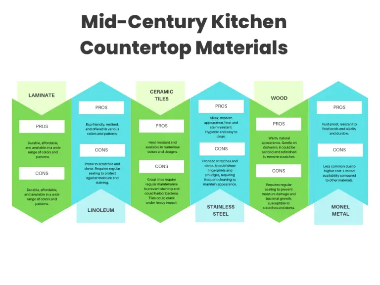 How to Choose a Mid-Century (inspired) Kitchen Countertop - Mid Century ...
